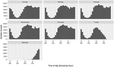 Implicit Standardization in a Minority Language Community: Real-Time Syntactic Change among Hasidic Yiddish Writers